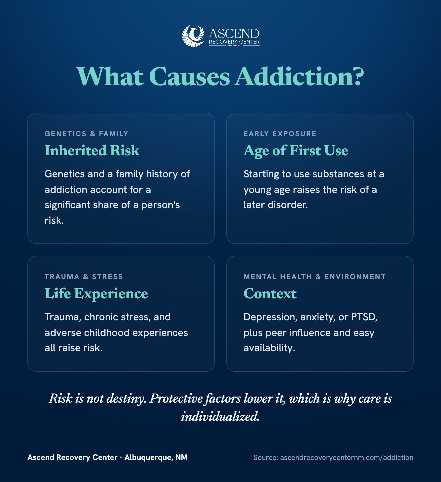 What causes addiction: genetics and family history, early exposure, trauma and stress, and mental health and environment