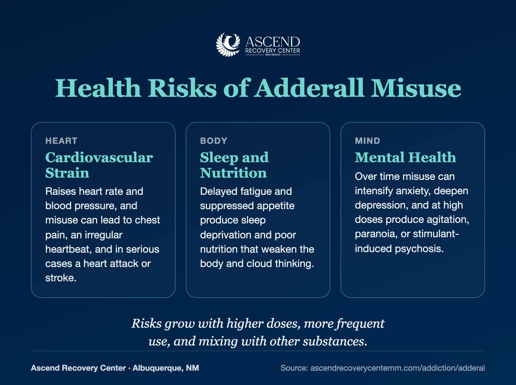 Health risks of Adderall misuse: cardiovascular strain, sleep and nutrition, and mental health