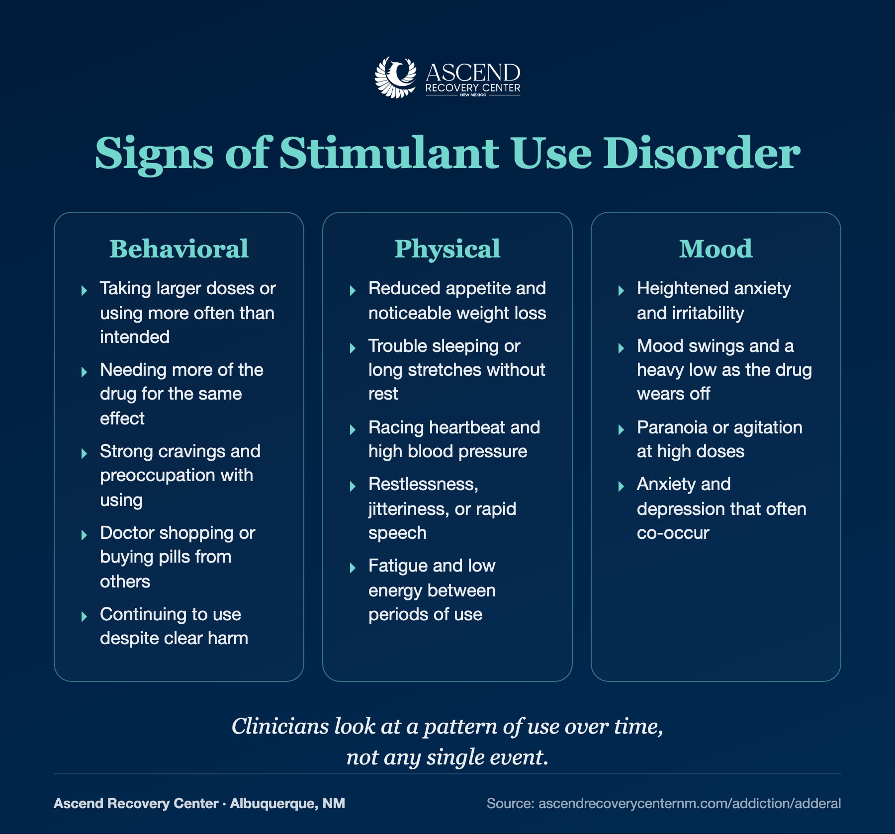 Signs of stimulant use disorder across behavioral, physical, and mood categories