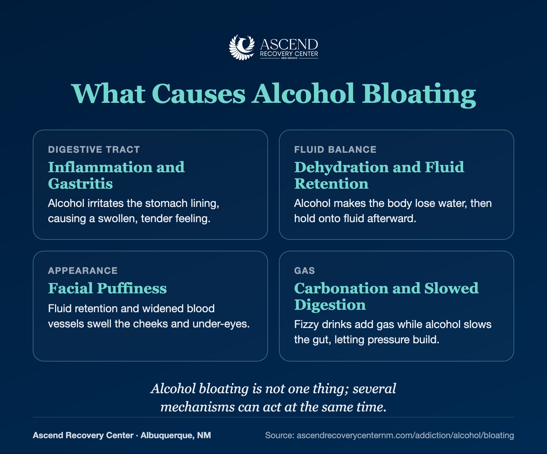 Four causes of alcohol bloating: inflammation, fluid retention, facial puffiness, and gas