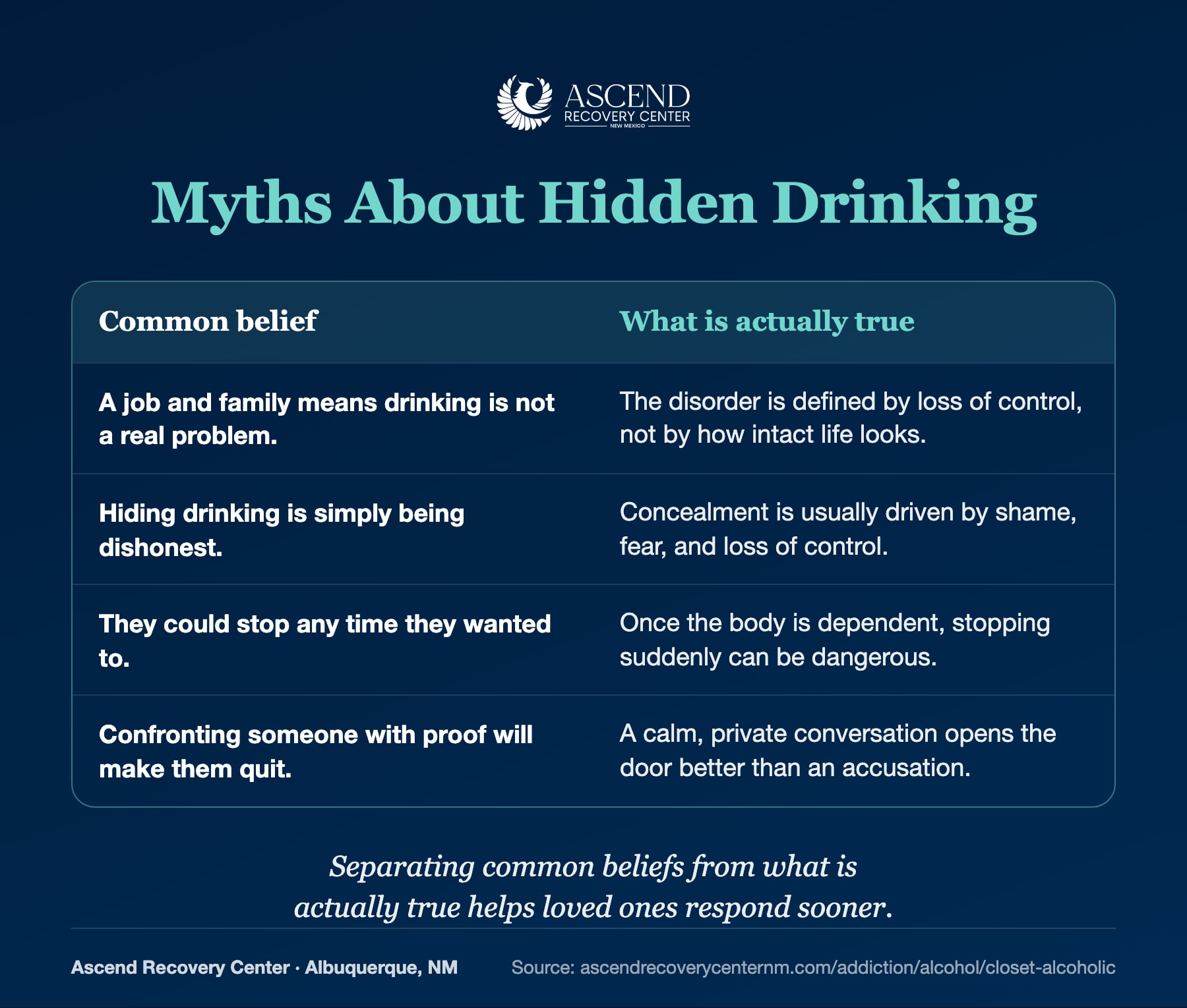 Common myths about hidden drinking and what is actually true