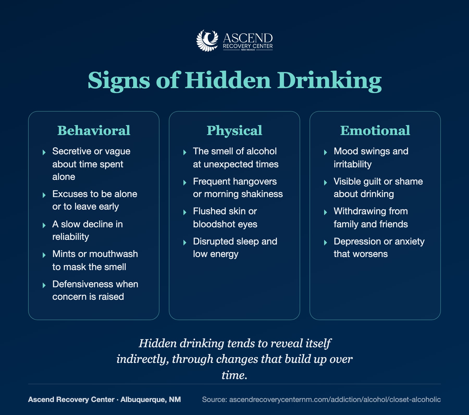 Behavioral, physical, and emotional signs of hidden drinking