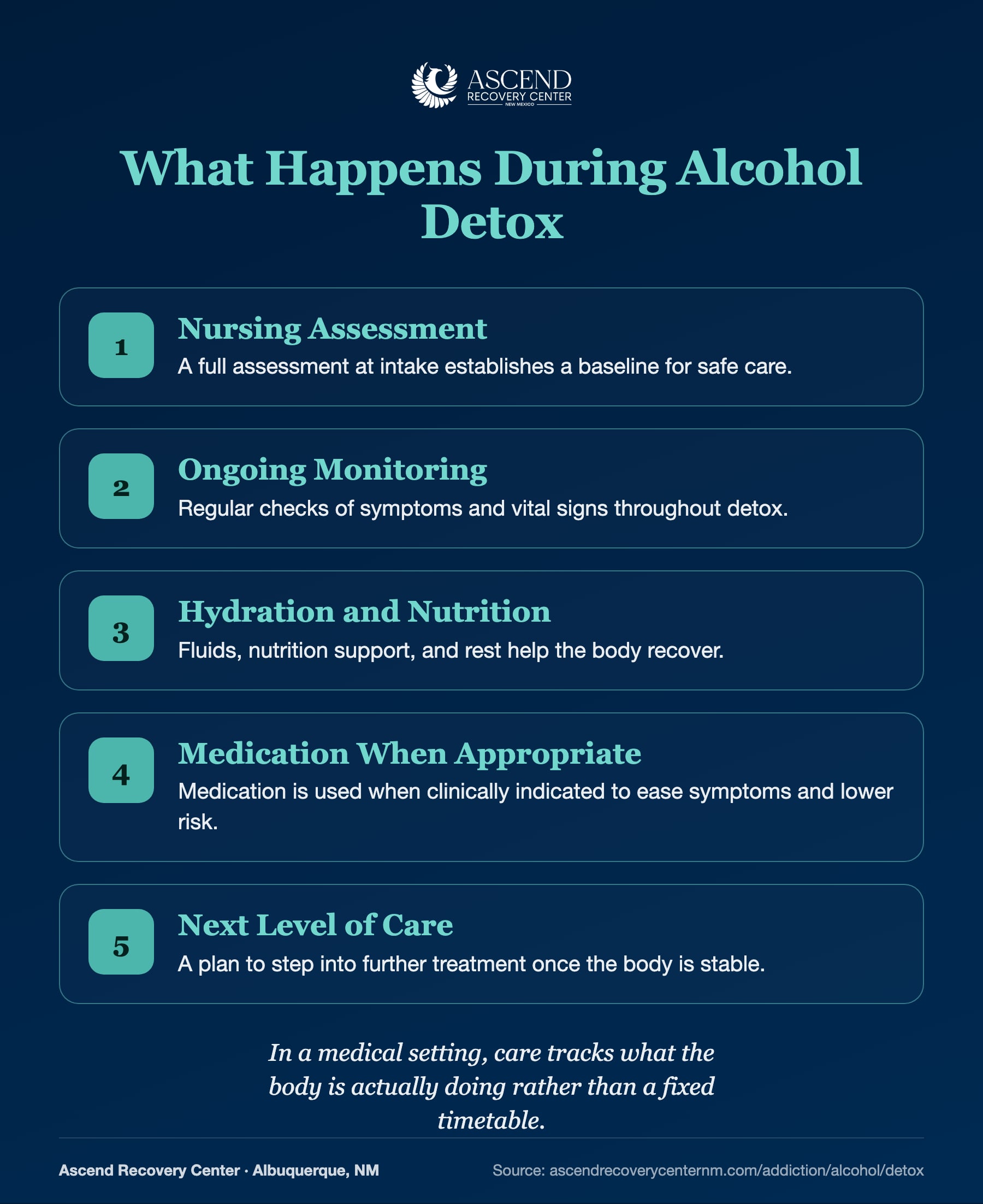What happens during alcohol detox, from nursing assessment to the next level of care
