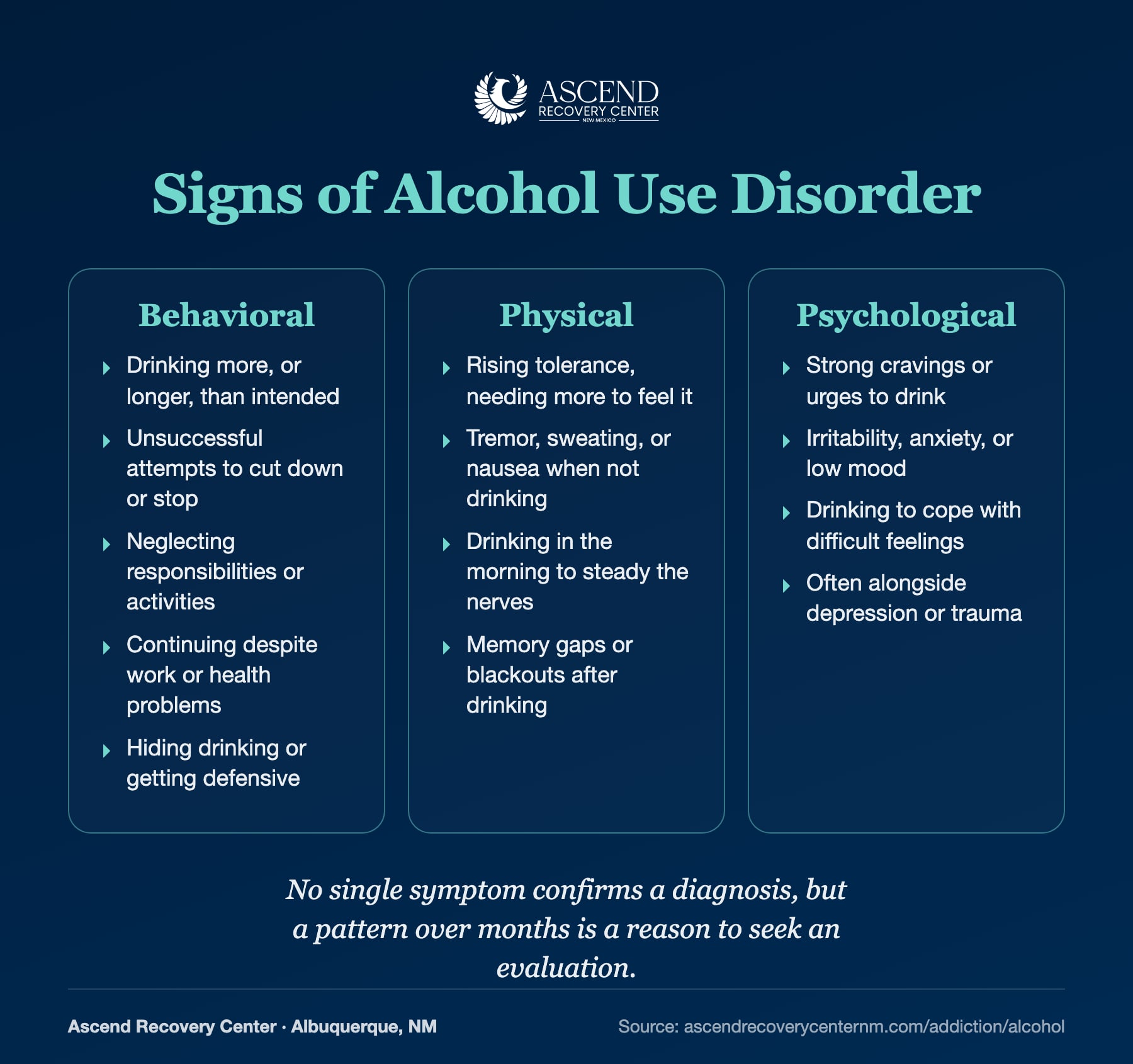 Behavioral, physical, and psychological signs of alcohol use disorder