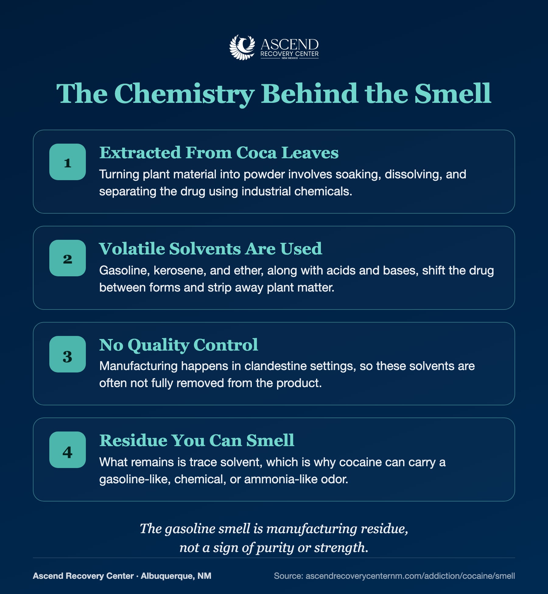 Four steps behind cocaine's chemical smell: extraction from coca leaves, use of volatile solvents, no quality control, and detectable leftover residue