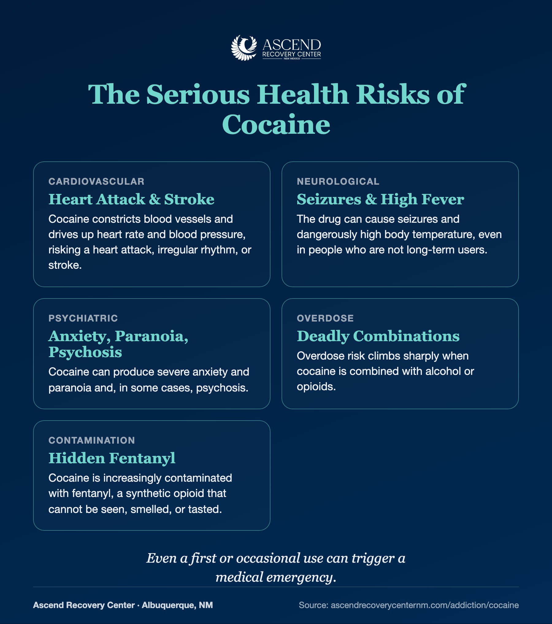Grid of cocaine health risks: cardiovascular, neurological, psychiatric, overdose, and fentanyl contamination