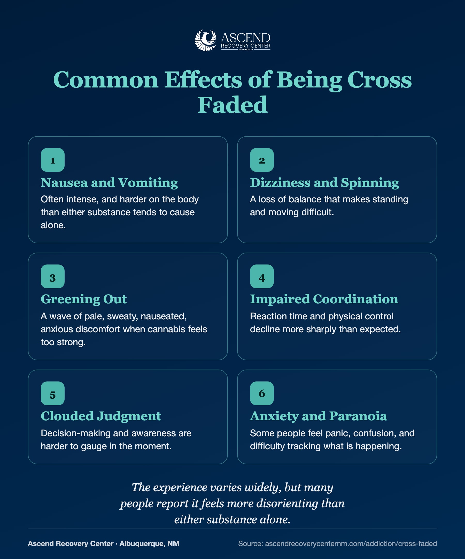 Grid of common effects of being cross faded, including nausea, dizziness, greening out, and anxiety
