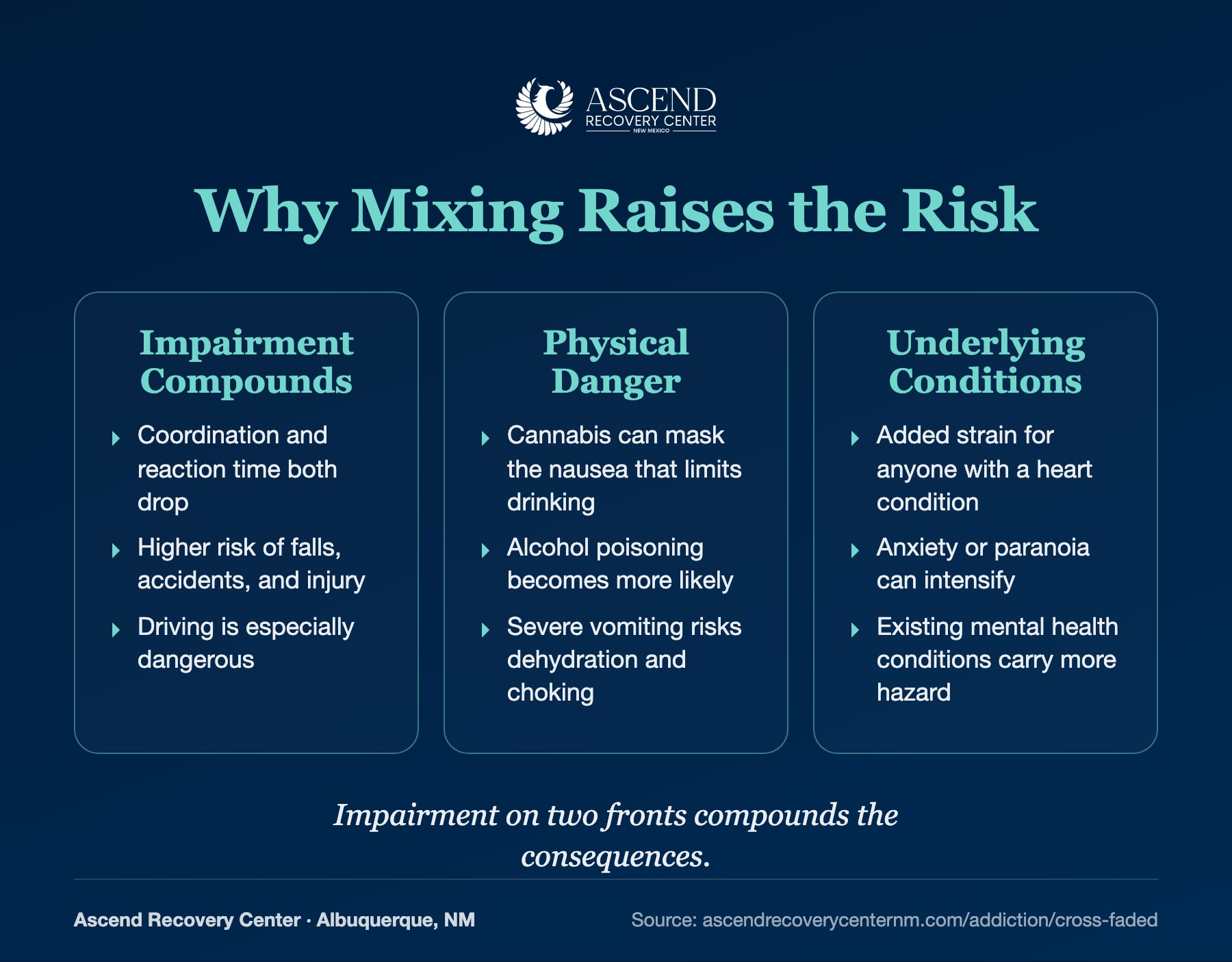 Three ways mixing alcohol and cannabis raises risk: compounded impairment, physical danger, and underlying conditions
