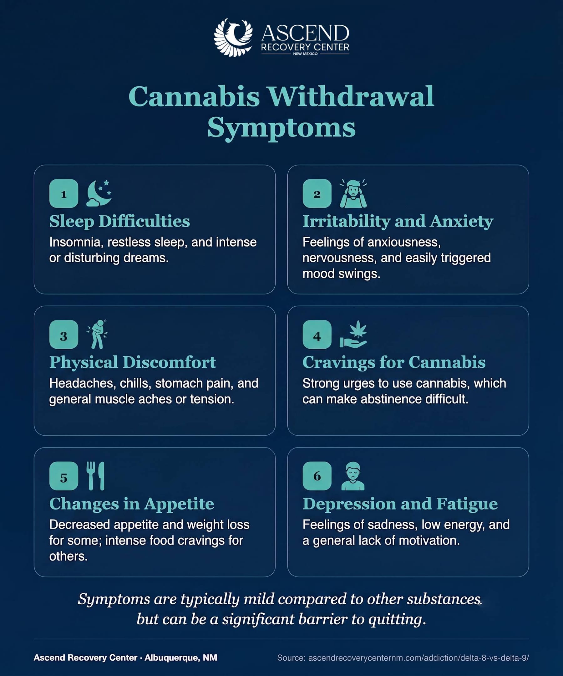Cannabis withdrawal symptoms including sleep difficulties, irritability and anxiety, physical discomfort, cravings, appetite changes, and depression and fatigue