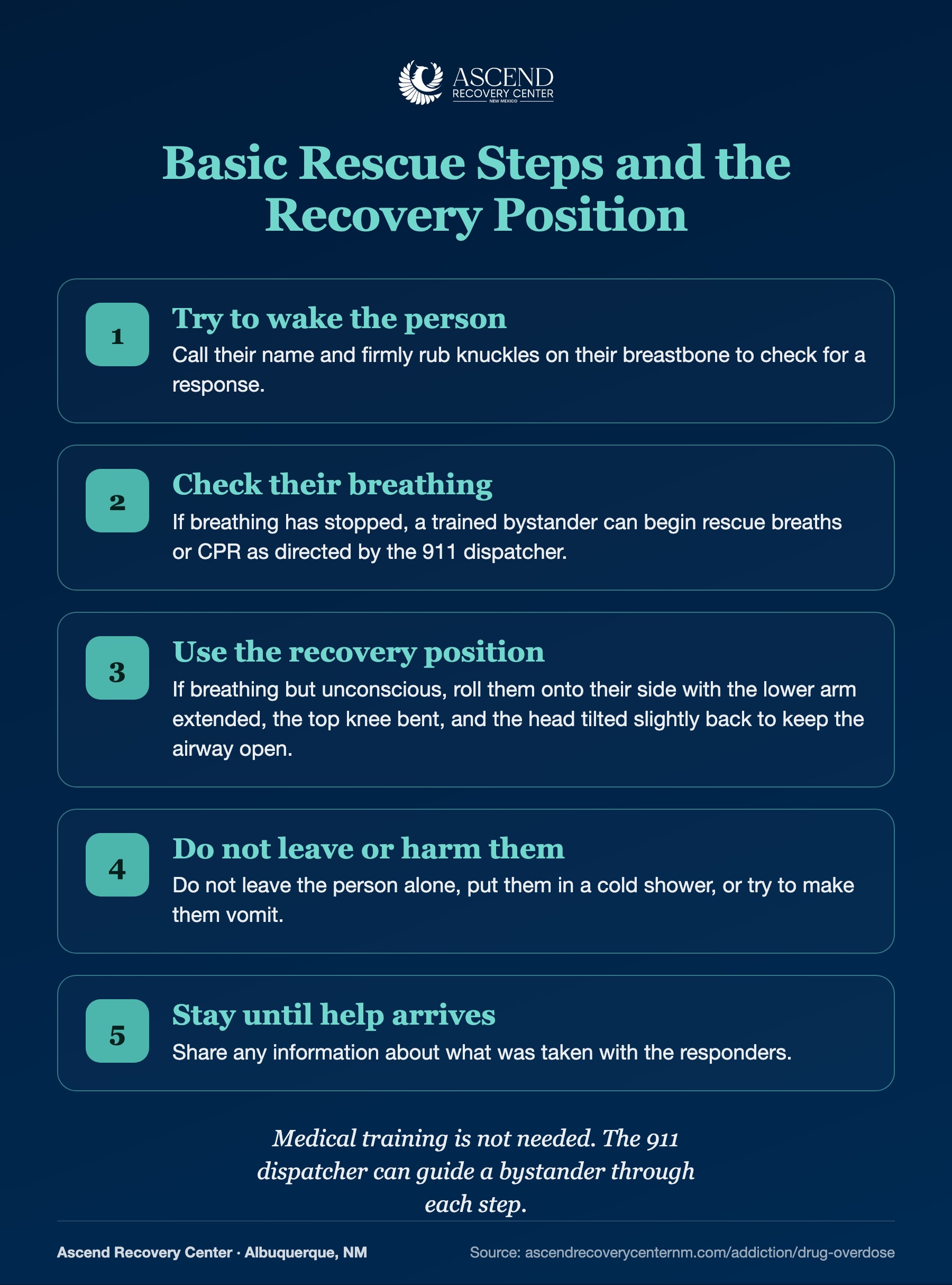 Basic rescue steps and the recovery position for an unconscious but breathing person