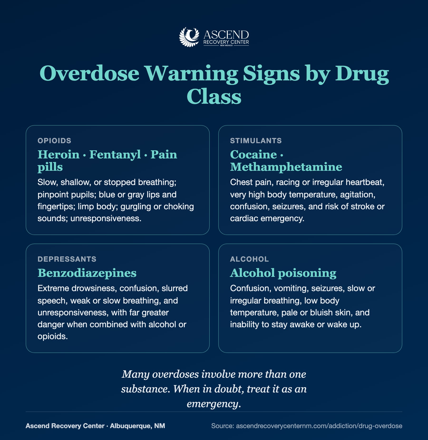 Overdose warning signs by drug class: opioids, stimulants, depressants, and alcohol