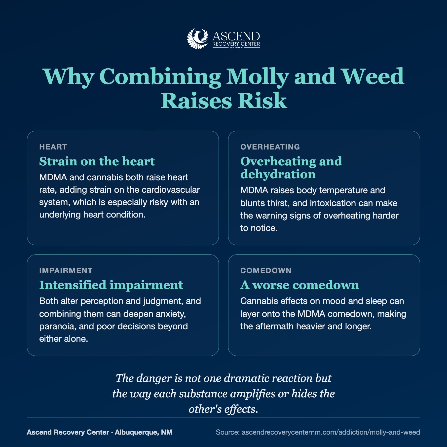 Four key risks of combining molly and weed: heart strain, overheating, intensified impairment, and a worse comedown