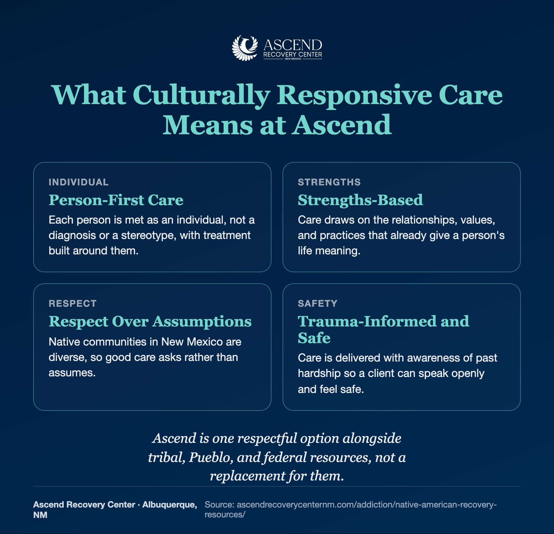 What culturally responsive care means at Ascend: person-first, strengths-based, respect over assumptions, and trauma-informed and safe