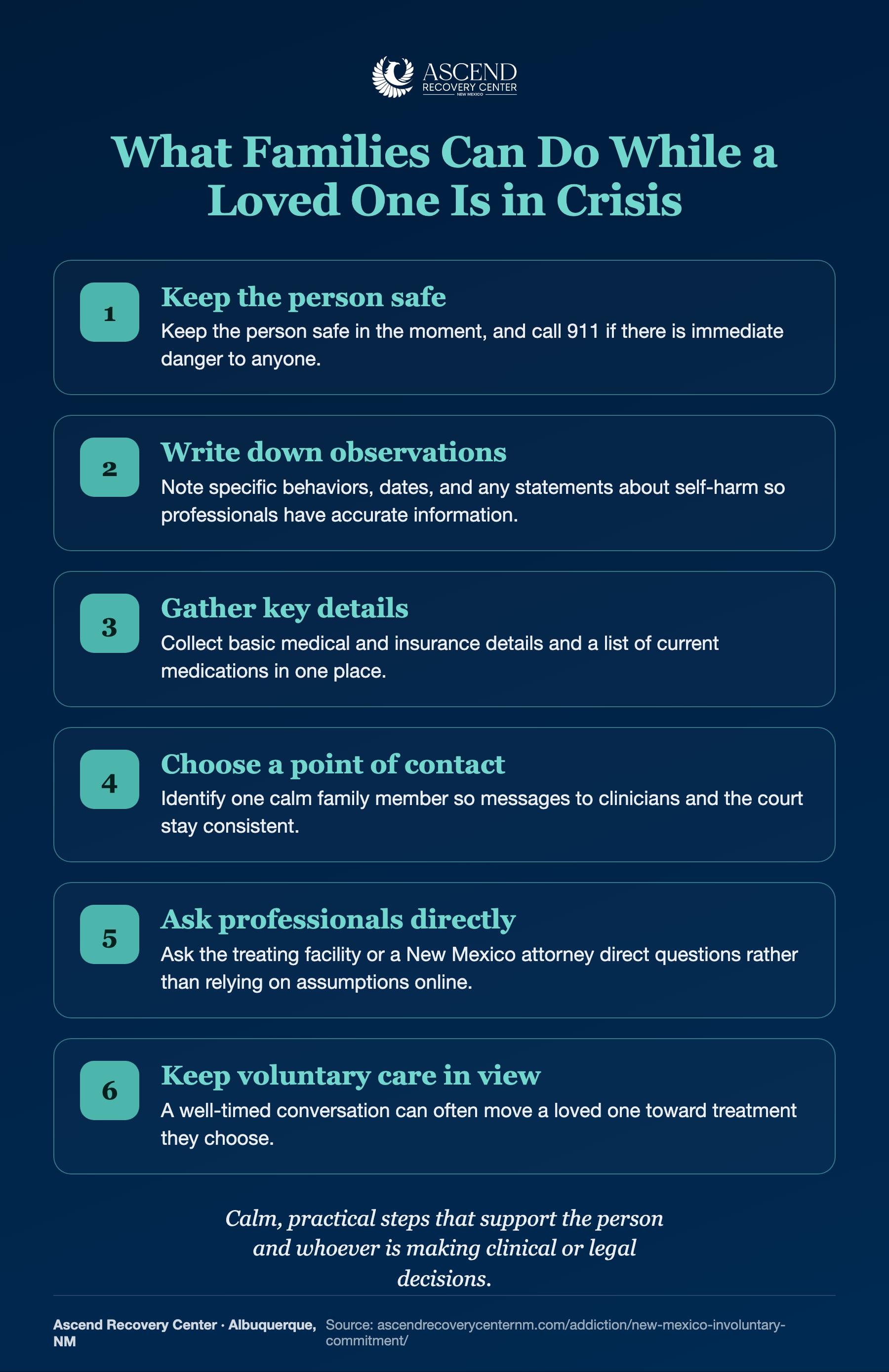 What families can do while a loved one is in crisis: keep the person safe, write down observations, gather key details, choose a point of contact, ask professionals directly, and keep voluntary care in view