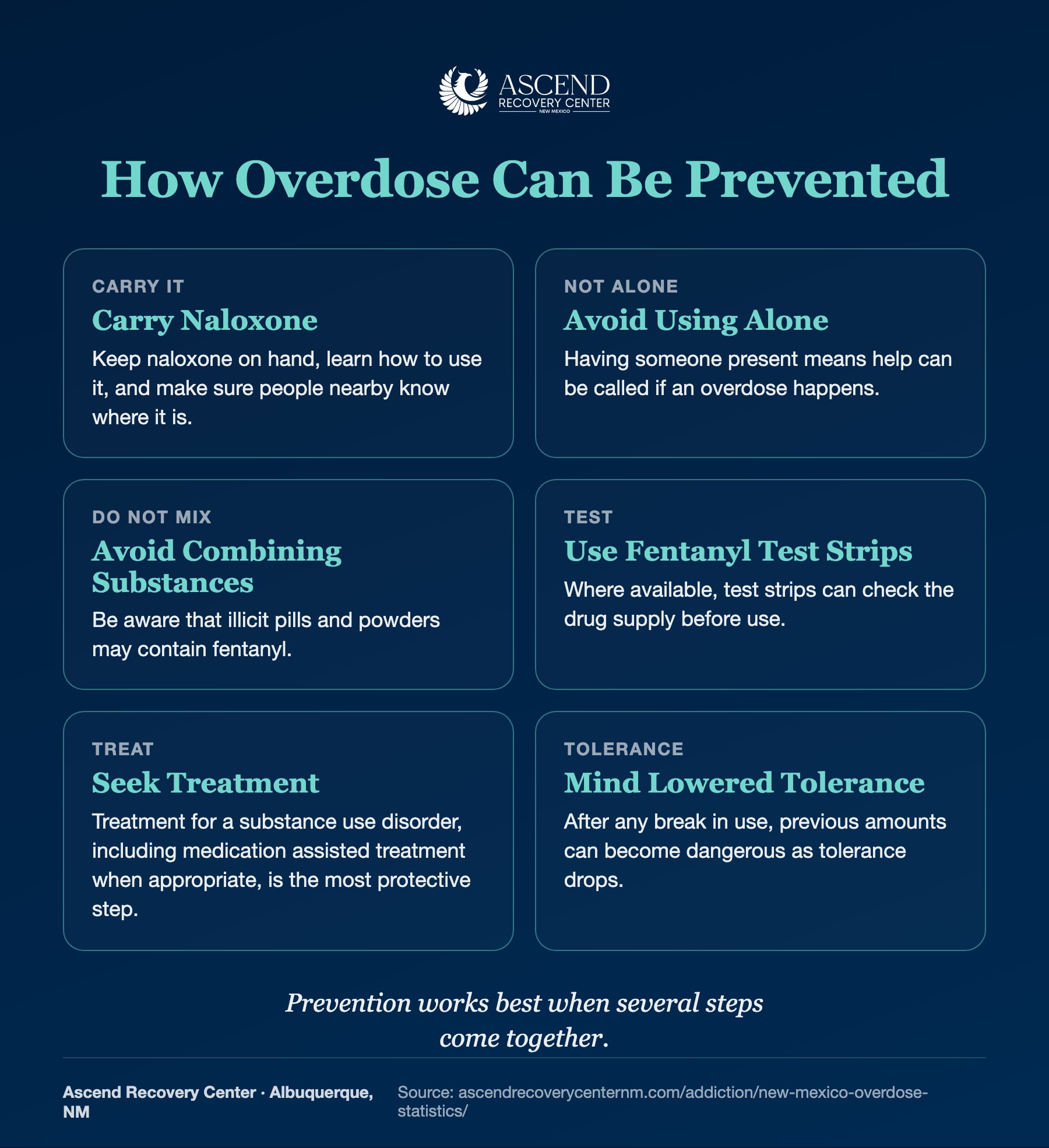 How overdose can be prevented: carry naloxone, avoid using alone, do not mix substances, use fentanyl test strips, seek treatment, and mind lowered tolerance