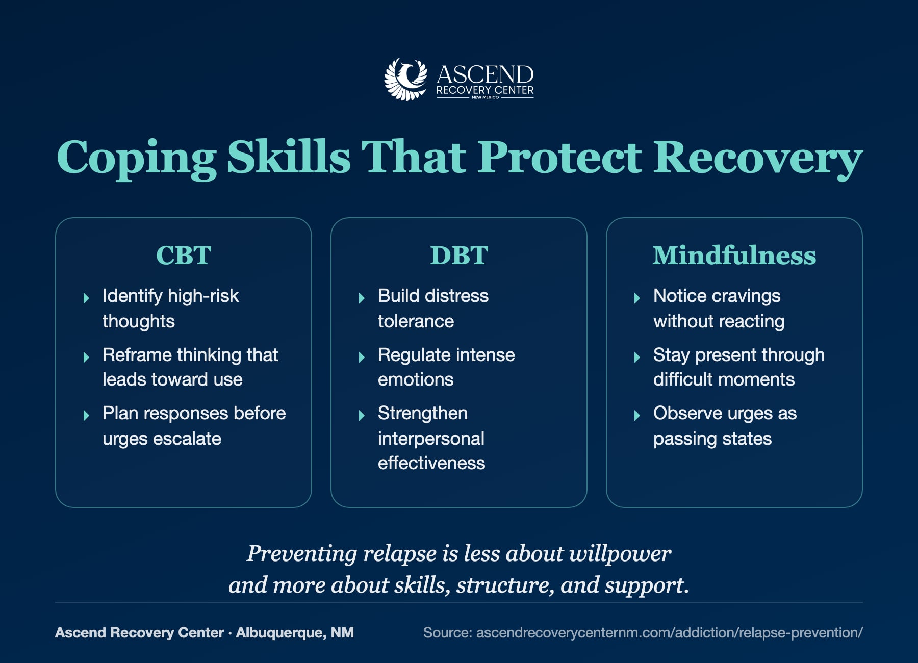 Coping skills from CBT, DBT, and mindfulness that support relapse prevention
