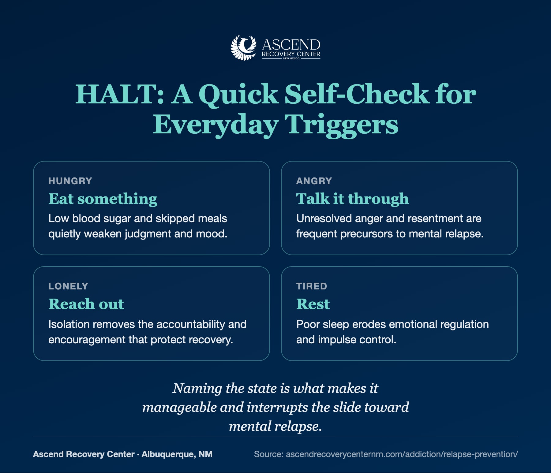 The HALT self-check: Hungry, Angry, Lonely, Tired