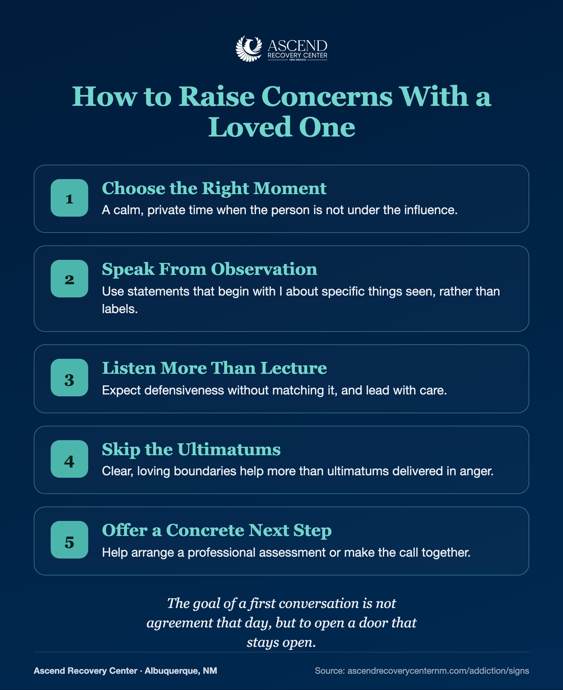 Five steps for raising concerns with a loved one about substance use