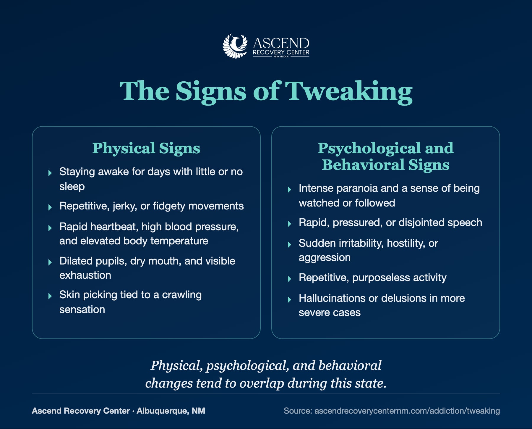 Signs of tweaking in two groups: physical signs such as sleeplessness and rapid heartbeat, and psychological and behavioral signs such as paranoia and aggression