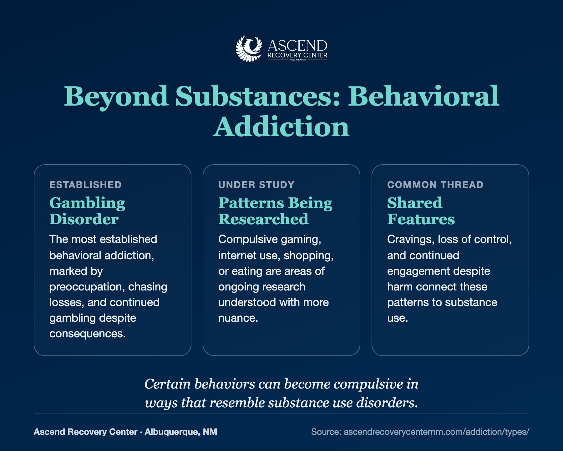 Behavioral addiction: gambling disorder, patterns being researched, and features shared with substance use