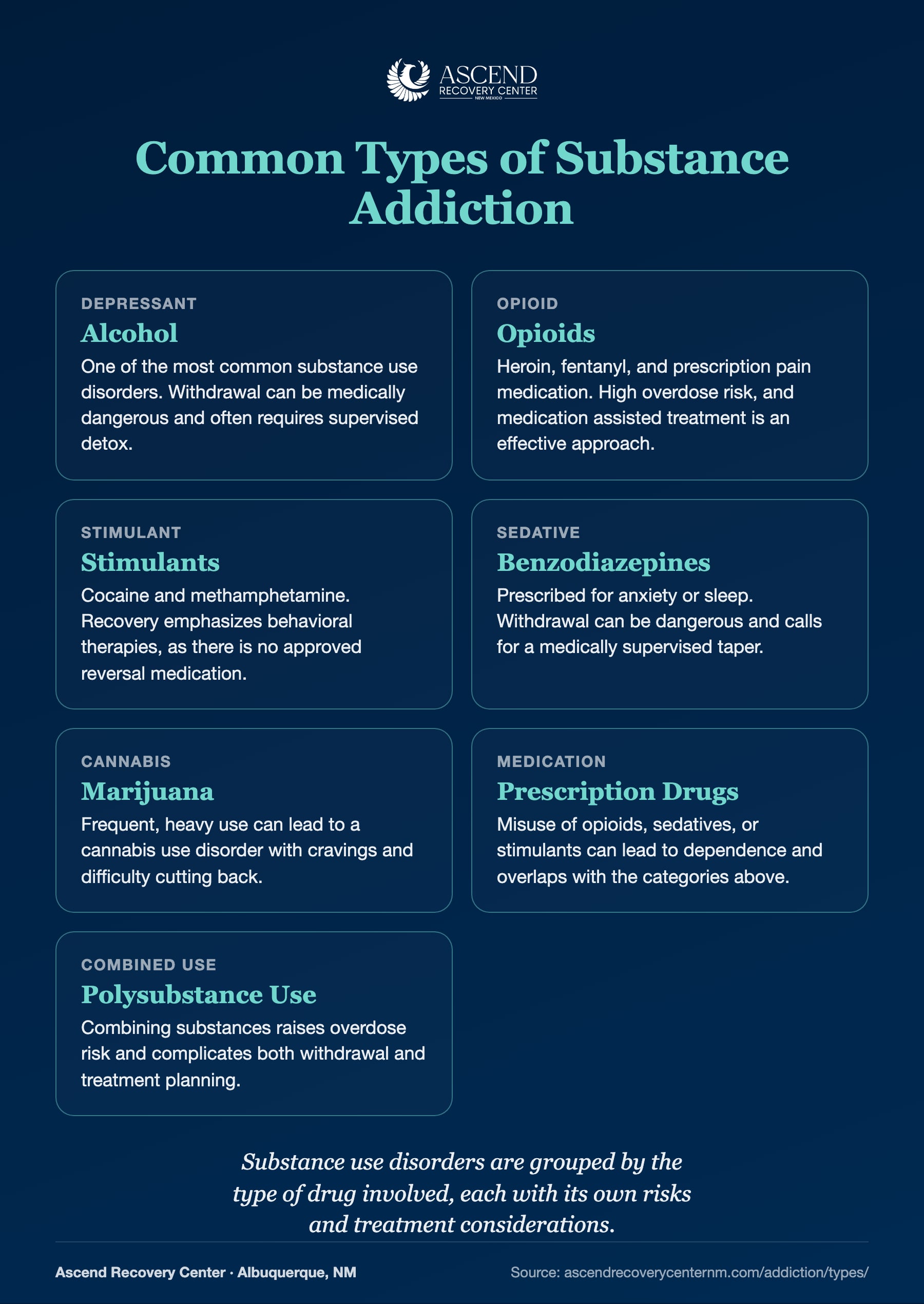 Common types of substance addiction, including alcohol, opioids, stimulants, benzodiazepines, marijuana, prescription drugs, and polysubstance use