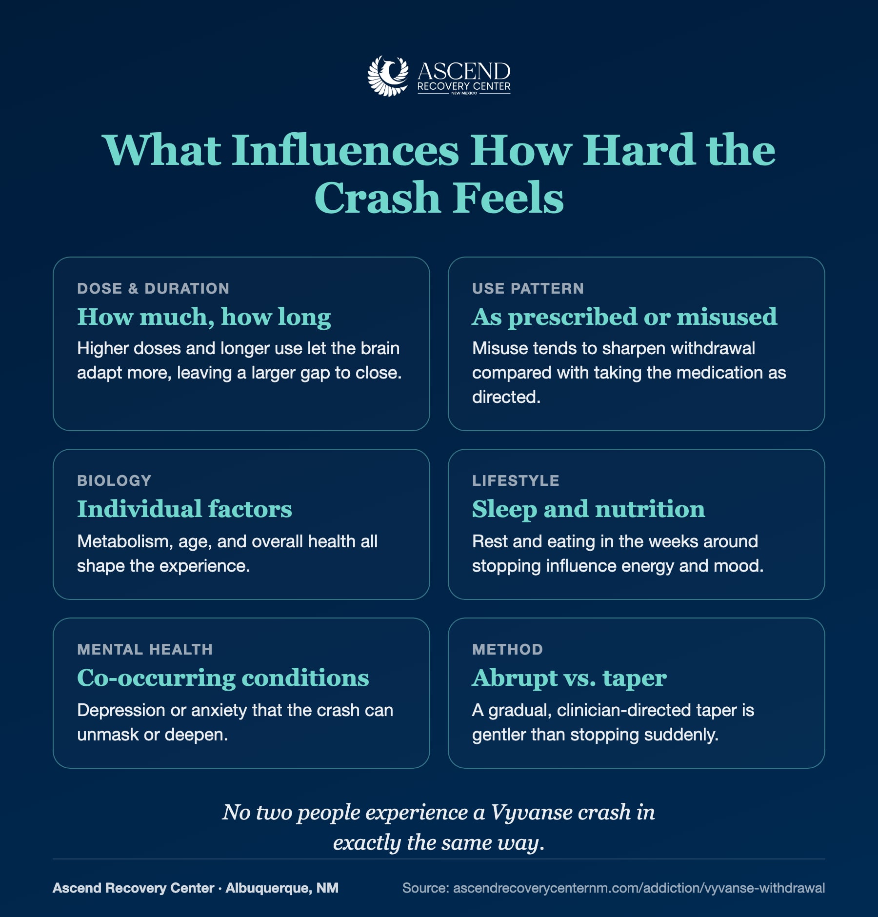 Factors that influence how hard a Vyvanse crash feels: dose and duration, use pattern, biology, sleep and nutrition, co-occurring conditions, and abrupt versus taper