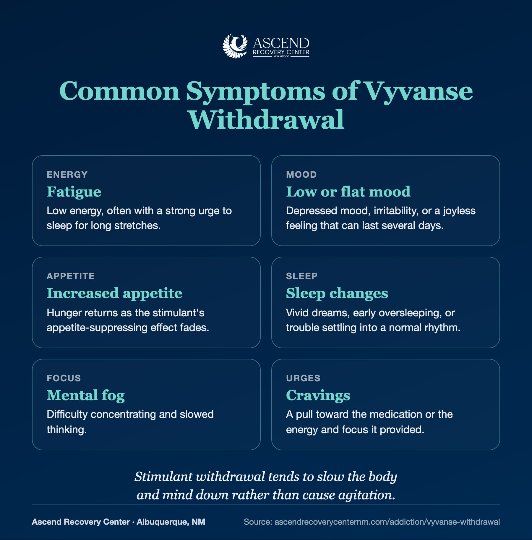 Common Vyvanse withdrawal symptoms: fatigue, low mood, increased appetite, sleep changes, mental fog, and cravings