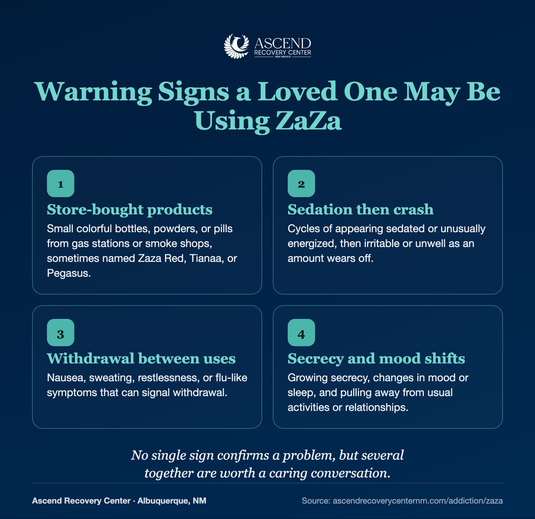 Four warning signs a loved one may be using ZaZa: store-bought products, sedation then crash, withdrawal between uses, and secrecy and mood shifts