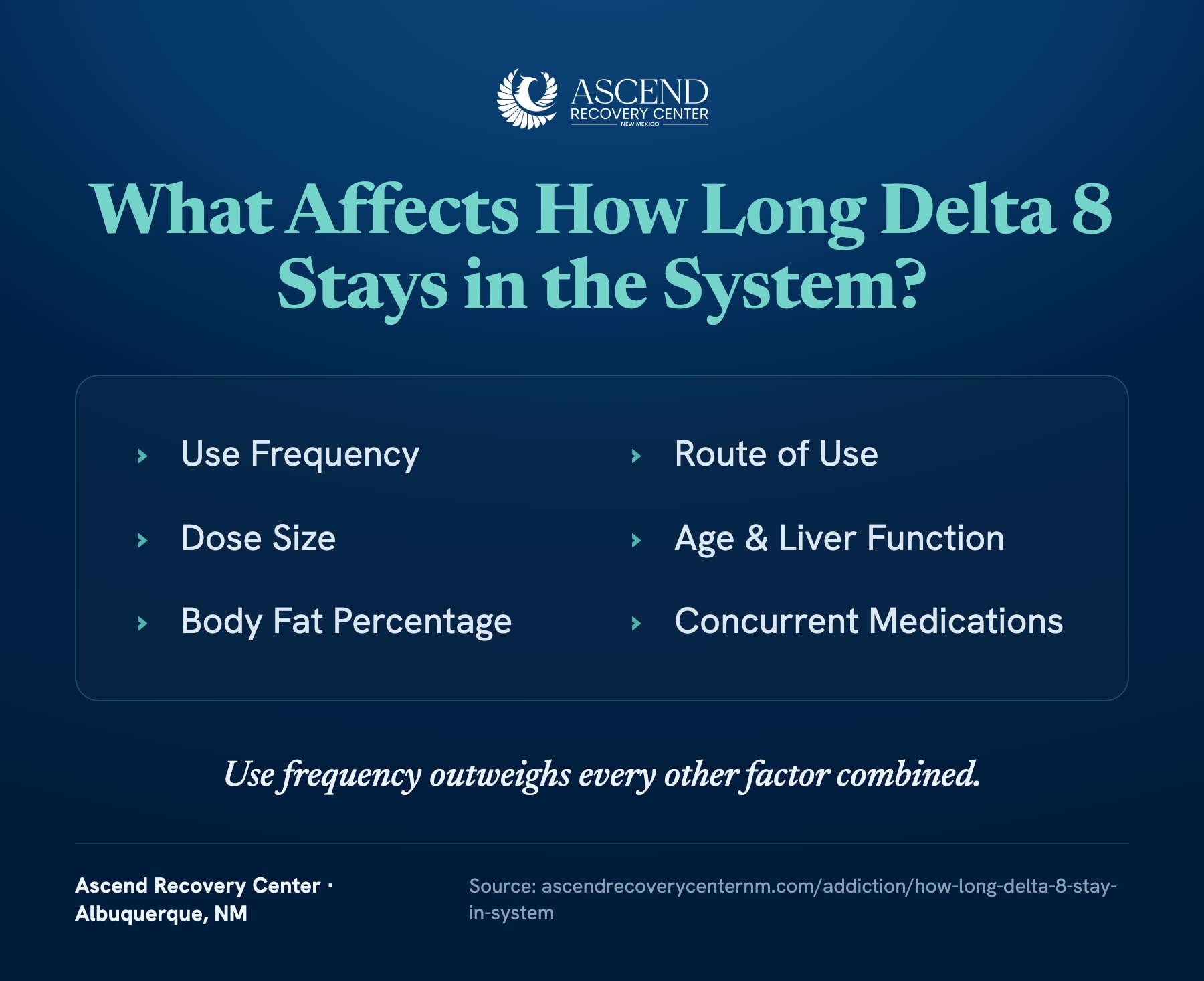 Factors Affect How Long Delta 8 Stays in the System
