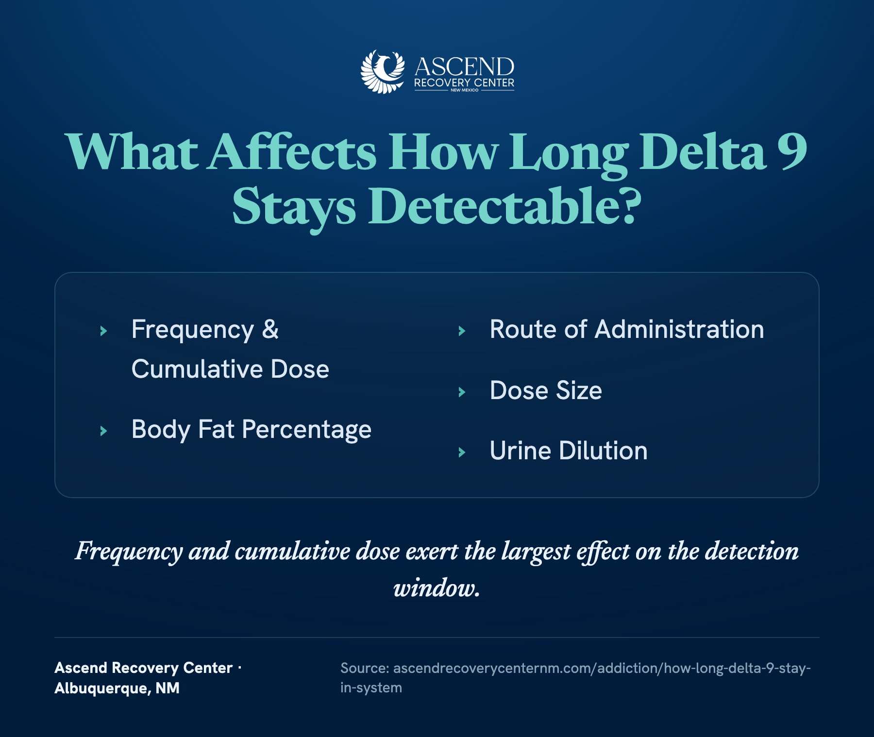 Factors Affect How Long Delta 9 Stays Detectable