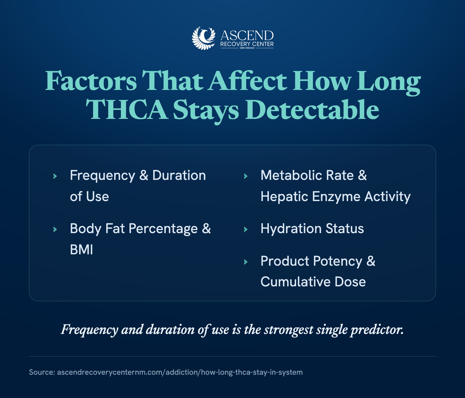 Factors That Affect How Long THCA Stays Detectable