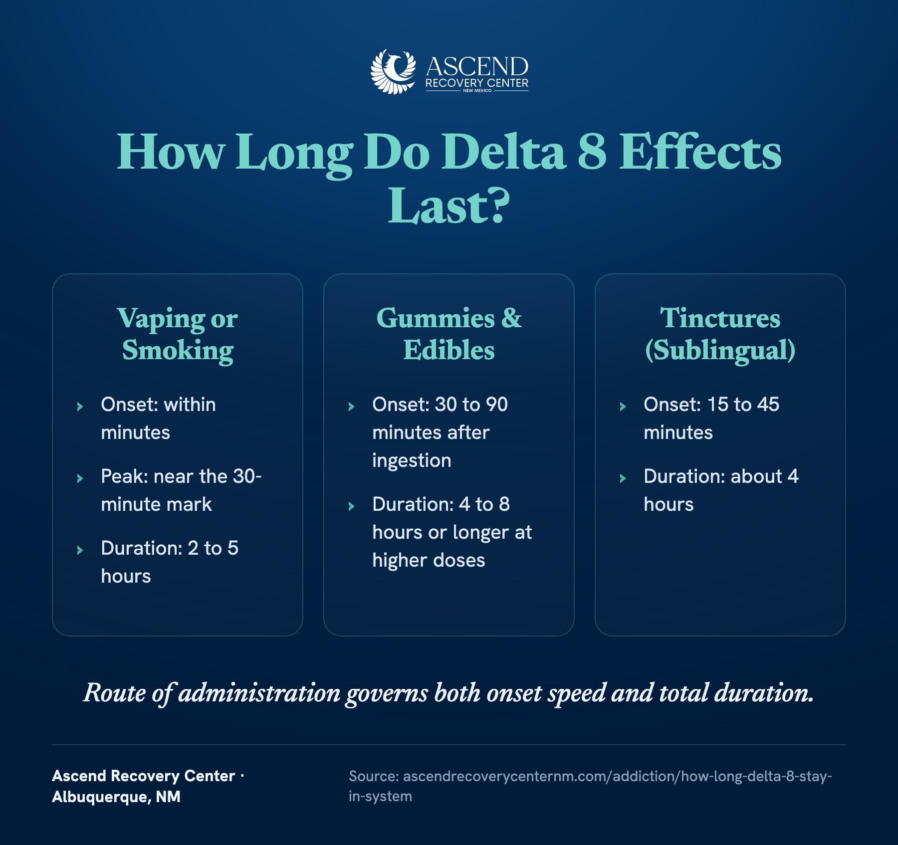 How long do delta 8 effects last