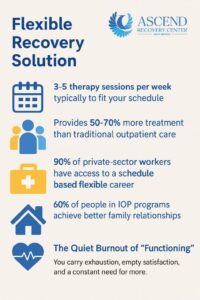 IOP Recovery Benefits