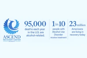 About Alcohol Treatment Programs in Albuquerque, NM