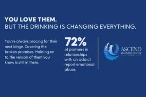 Alcohol Impact Recovery