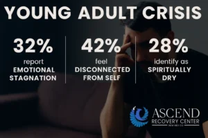 Alumni Recovery Plateau