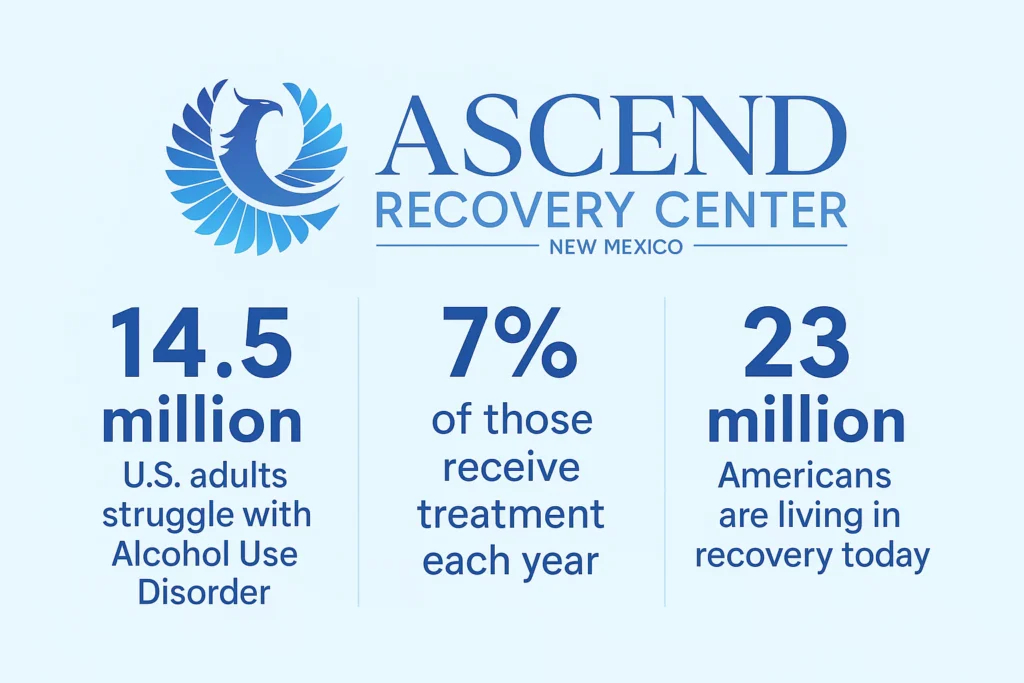 Finding Myself Through Alcohol Treatment Near Albuquerque, NM