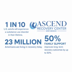 How to Re-Enter an Intensive Outpatient Program