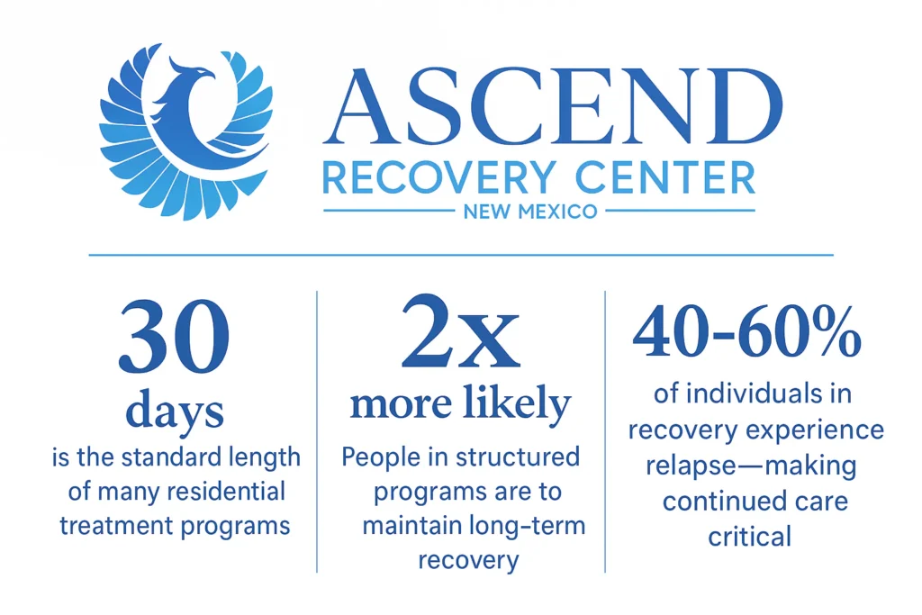 Signs You Might Benefit from Residential Care