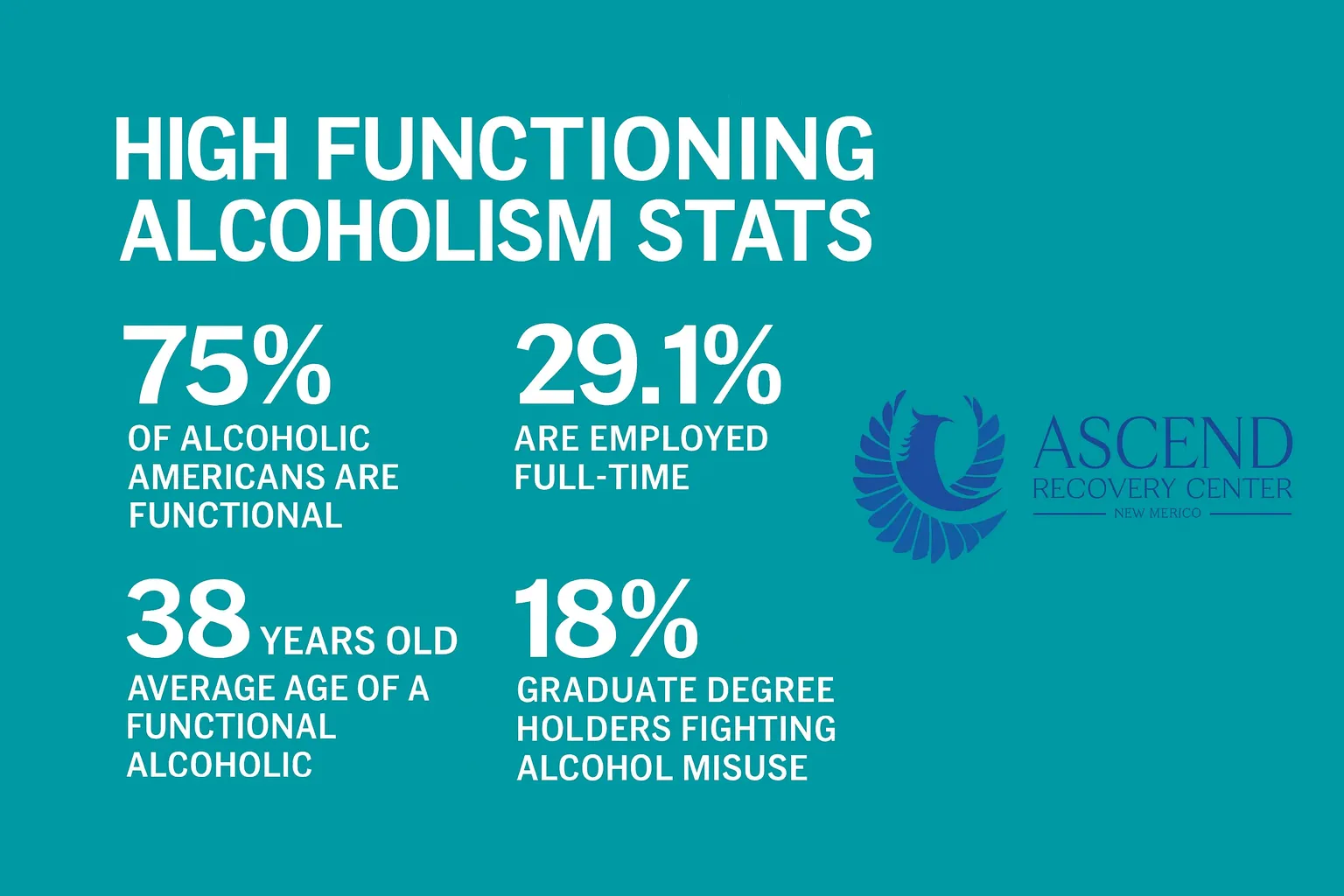 High-Functioning Recovery Stats