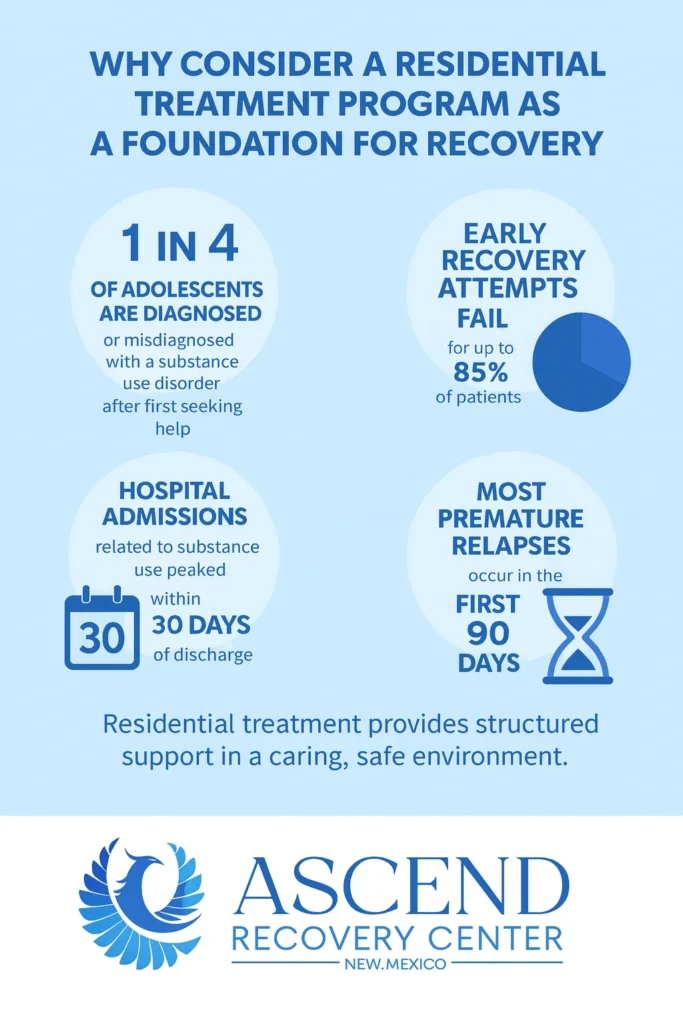 Residential Treatment Program in Albuquerque, NM