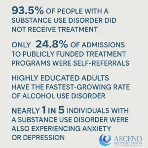 Residential Treatment for High-Functioning Adults