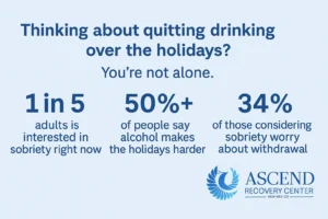 Holiday Sobriety Stats