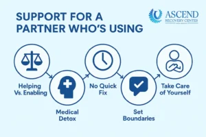 Partner Support Detox Stats