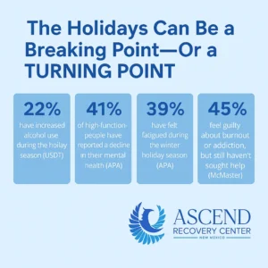 Holiday Turning Point