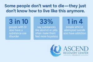 Suicidal Despair Stats