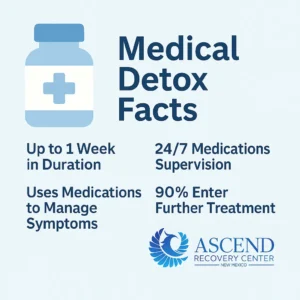 Detox Facts