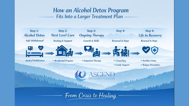 How-an-Alcohol-Detox-Program